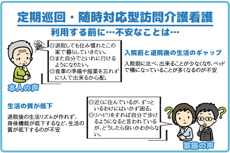 定期巡回・随時対応型訪問介護看護利用する前に…不安なことは…